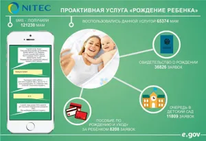 65 374 мамы в Казахстане воспользовались услугой «Рождение ребенка»